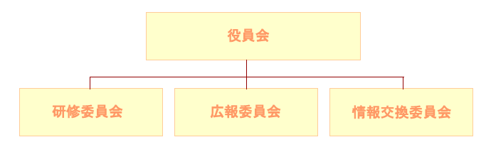 組織図